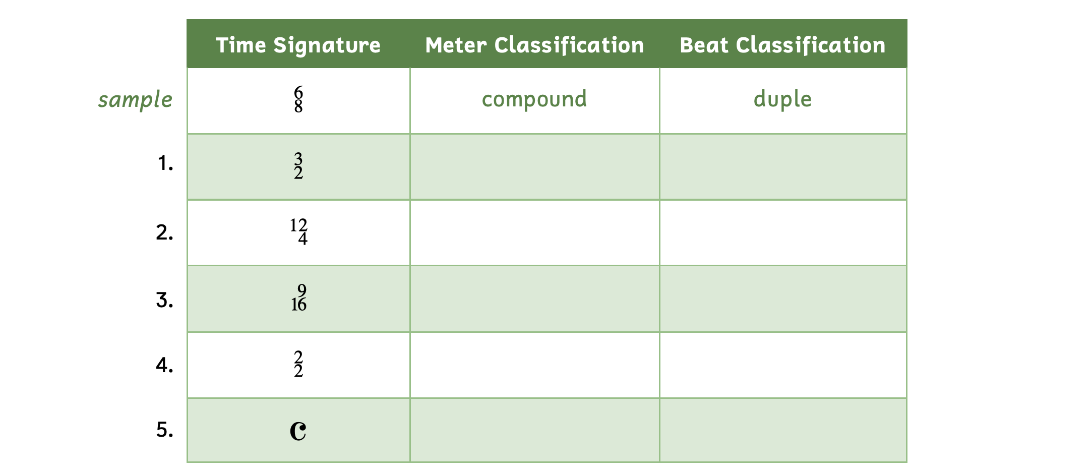 The first column lists the time signature. The second column asks for the meter classification. The third column asks for the beat classification. The sample is the time signature 6-8. The meter classification is compound. The beat classification is duple. Number 1, time signature 3-2. Number 2, time signature 12-4. Number 3, time signature 9-16. Number 4, time signature 2-2. Number 5, time signature, common time.