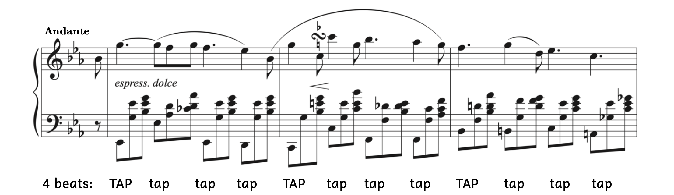 Four beats per measure in Chopin's Nocturne, Op. 9, No. 2. Beat one is the strongest.