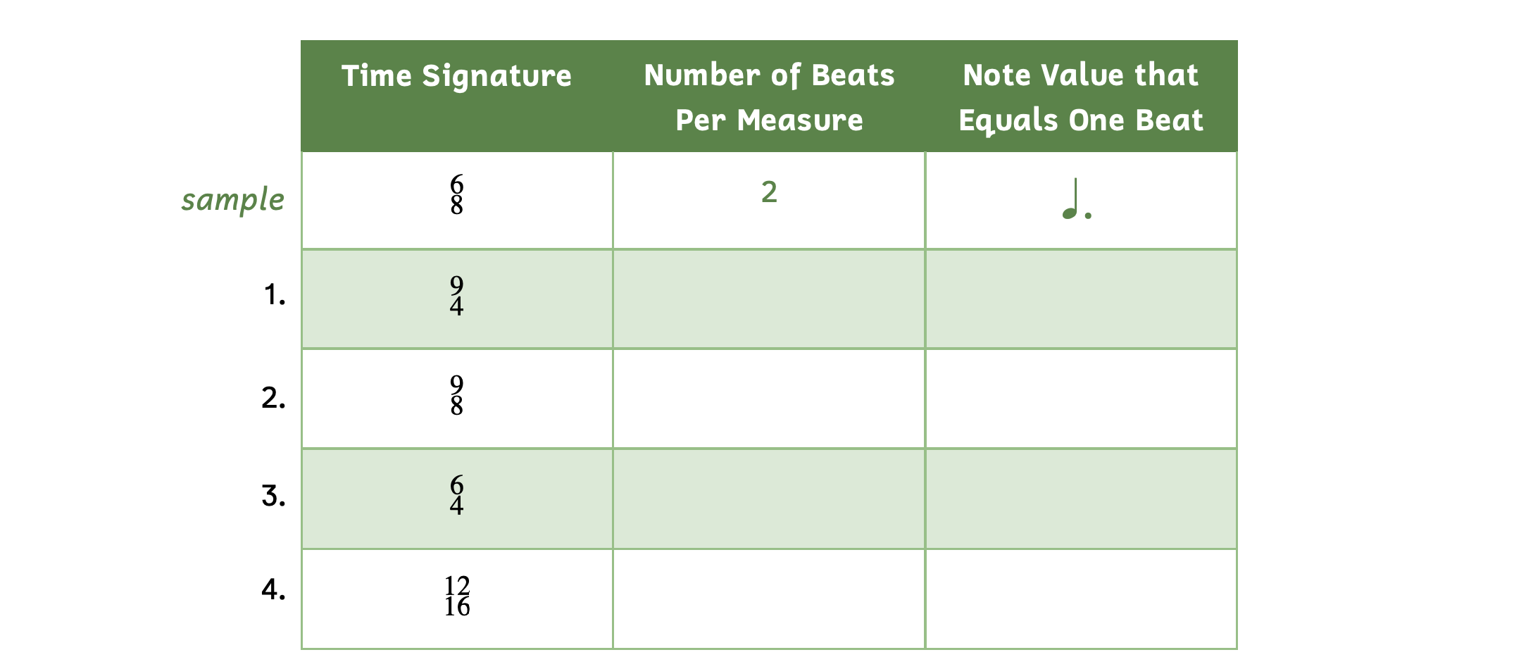 The first column shows the time signature. The second column asks for the number of beats per measure. The third column asks for the note value that equals one beat. The sample is in 6-8 and shows there are 2 beats per measure where a dotted quarter note would receive one beat. Number 1, time signature 9-4. Number 2, time signature 9-8. Number 3, time signature 6-4. Number 4, time signature 12-16.