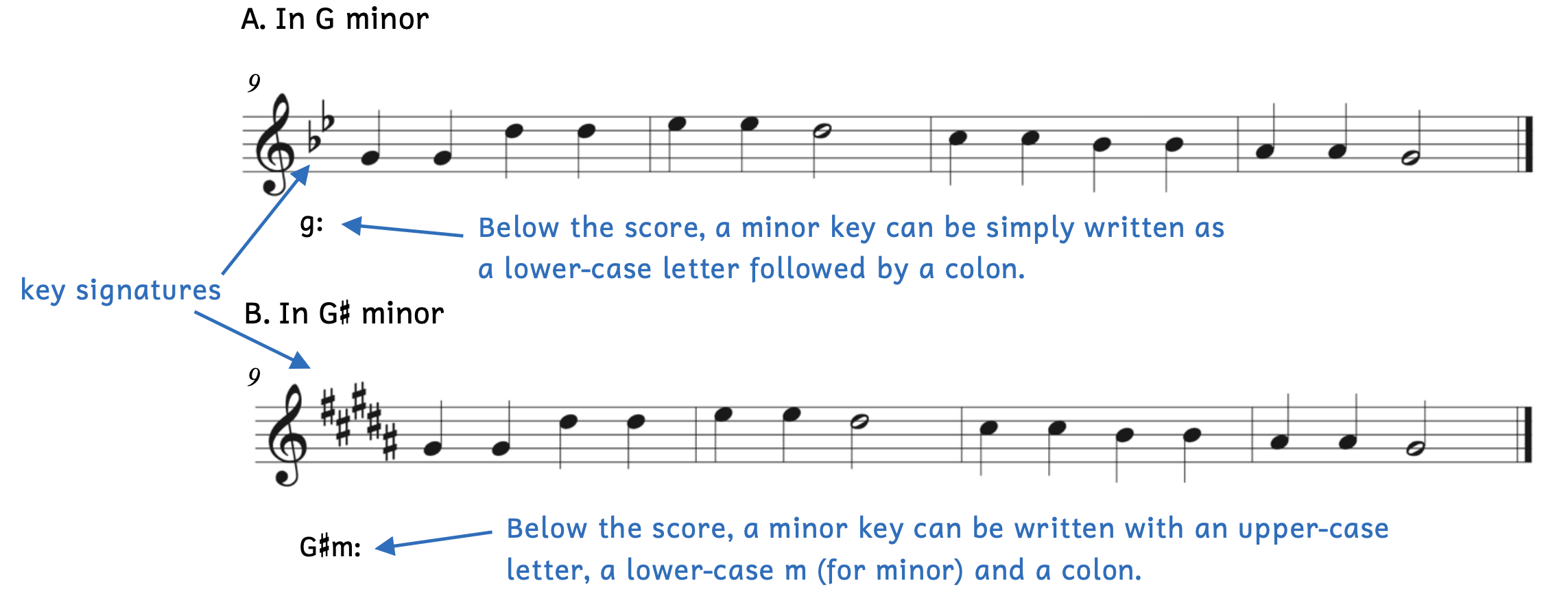 "Dingy Dingy Little Star" with key signatures. Example A is in G minor which has 2 flats. Below the score, a minor key can be simply written as a lower-case letter followed by a colon. Example B is in G-sharp minor which has 5 sharps. Below the score, a minor key can be written with an upper-case letter, a lower-case m for minor and a colon.