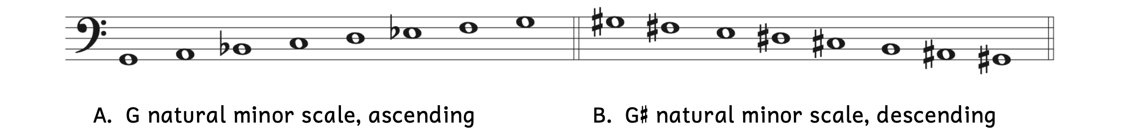 Example A is an ascending G natural minor scale and Example B is a descending G-sharp natural minor scale.