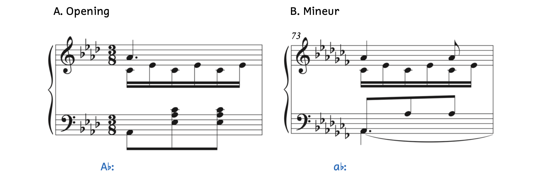 Parallel keys in Szymanowska's, Dances for Piano, Cotillon. Example A begins in A-flat major. The same melody returns in Example B, which is the parallel minor key of A-flat minor.