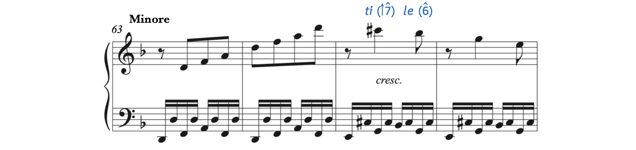 Example of ti and lay in Dusikova's A Second Set of Airs and a March Arranged as Rondos for Pianoforte, Number 1, Minore.