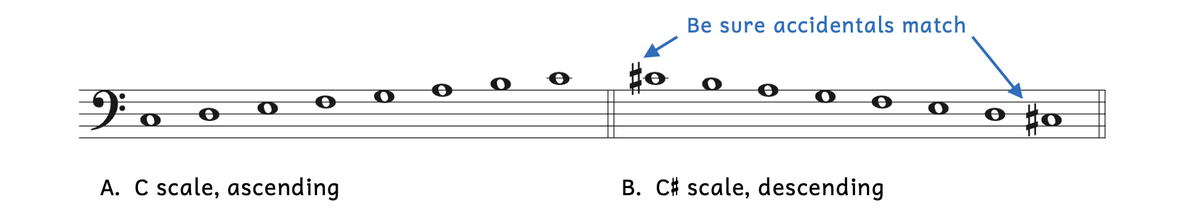 Step one: Write all pitches diatonically. Example A shows an ascending scale from C3 to C4. Example B shows a descending scale from C-sharp 4 to C-sharp 3.