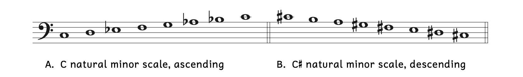 Step two: Write a natural minor scale. Example A adds the three flats from the key of C minor onto the scale. Example B adds the three additional sharps from the key of C-sharp minor onto the scale.