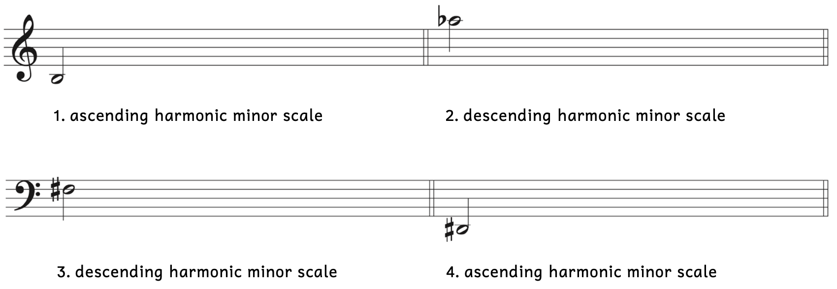 Number 1, an ascending harmonic minor scale beginning on B3. Number 2, a descending harmonic minor scale beginning on A-flat5. Number 3, a descending harmonic minor scale beginning on F-sharp3. Number 4, an ascending harmonic minor scale beginning on D-sharp 2.