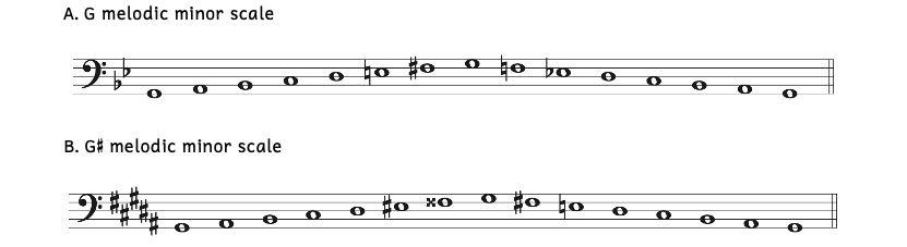 Melodic minor scales with key signatures. Example A shows the G melodic minor scale and that the only accidentals added are E-natural and F-sharp while ascending and F-natural and E-flat while descending. Example B shows the G-sharp melodic minor scale and that the only added accidentals are E-sharp and F-double-sharp while ascending and F-sharp and E-natural while descending.