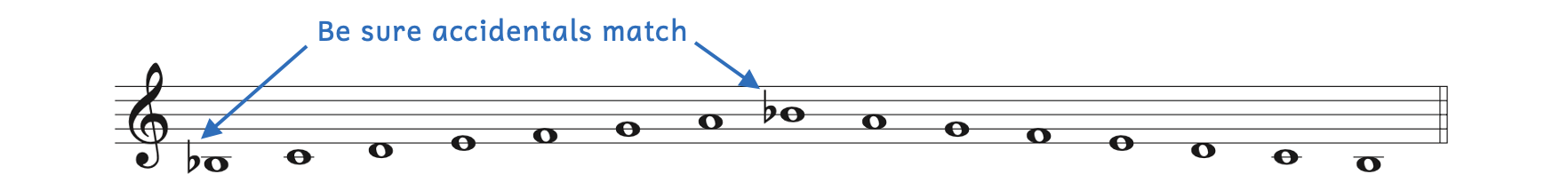 Ascending and descending diatonic scale beginning on B-flat3. There must also be an accidental for B-flat4. Be sure accidentals match for the first and last notes.
