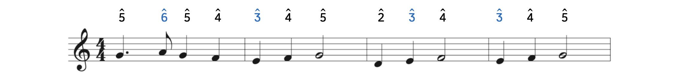 The first four bars of "London Bridge is Falling Down" in treble clef.