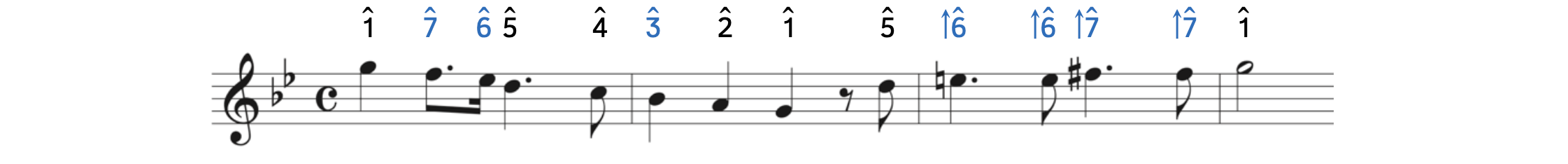 The first four bars of "Joy to the World" in minor using the key signature of G minor.