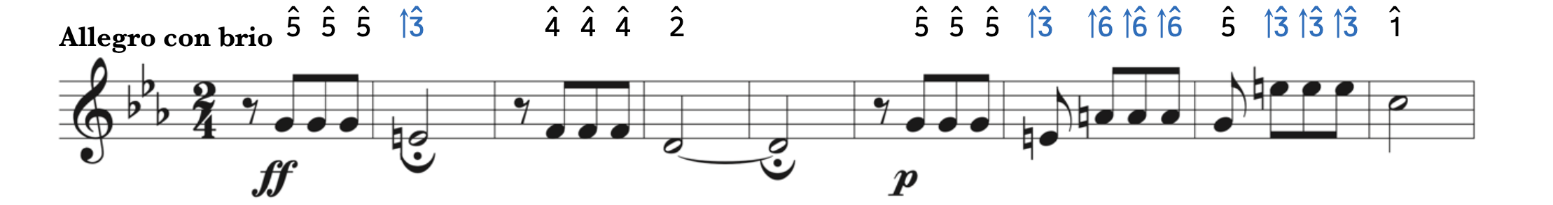 The first nine bars of Beethoven's Symphony No. 5 in C Minor, Op. 67, first movement – Allegro con brio rewritten in the parallel major. Scale degrees 6 and 3 are raised.