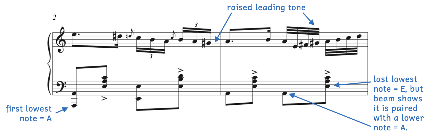 The Theme from Blahetka's Variations brillantes sur un thême hongrois, Op. 18. The first lowest note is A. The last lowest note is E but it is paired with A, which is lower. The raised leading tone is G-sharp.