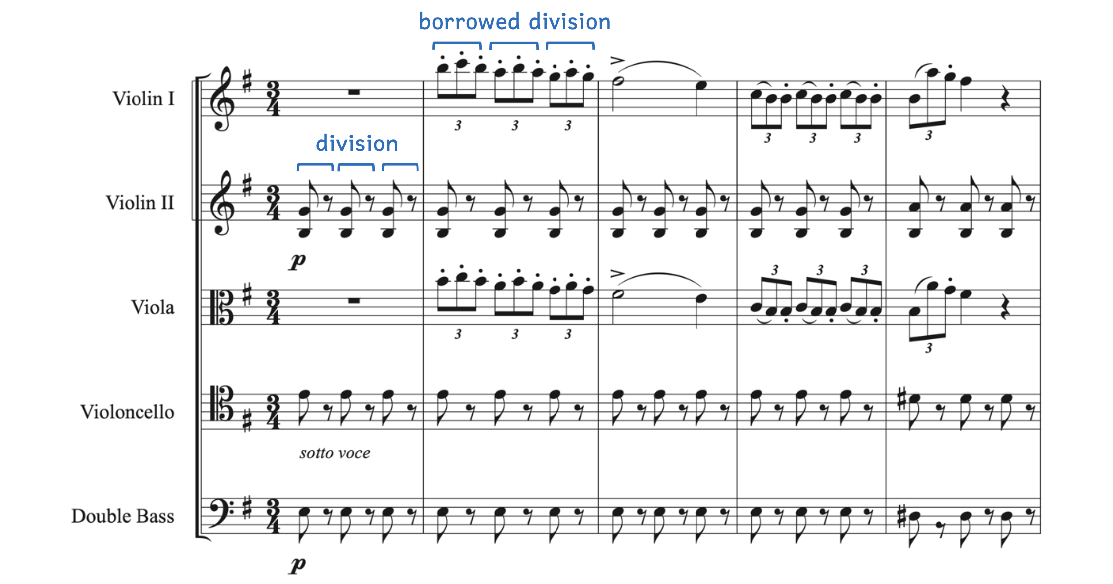 Score illustrating Triplet in Rossini, The Thieving Magpie, Overture