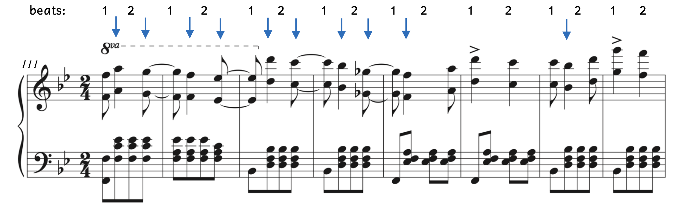 Offbeat syncopations: Suppé, Overture to Poet and Peasant Arrows between beats show syncopations.