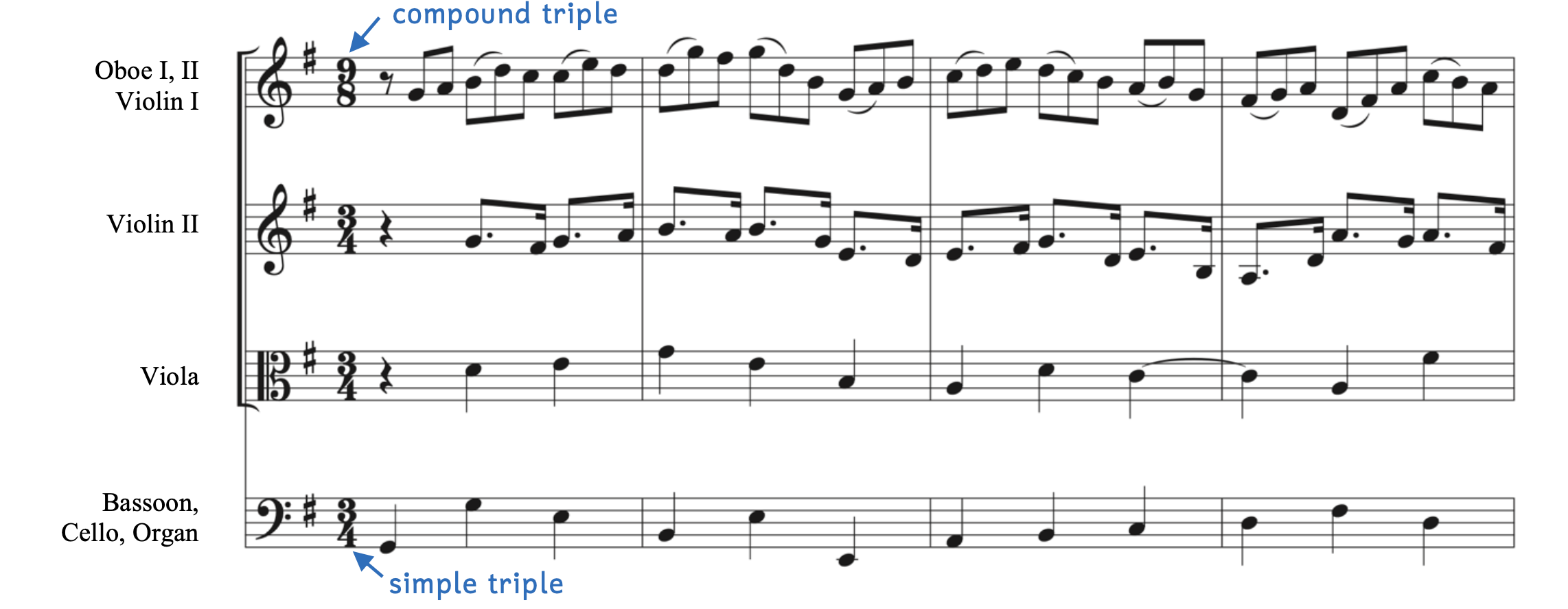 Polyrhythm with different time signatures in Bach, Herz und Mund und Tat und Leben, BWV 147, "Jesus bleibet meine Freunde". The oboes and first violin have the time signature of 9-8 while the other instruments have the time signature of 3-4.