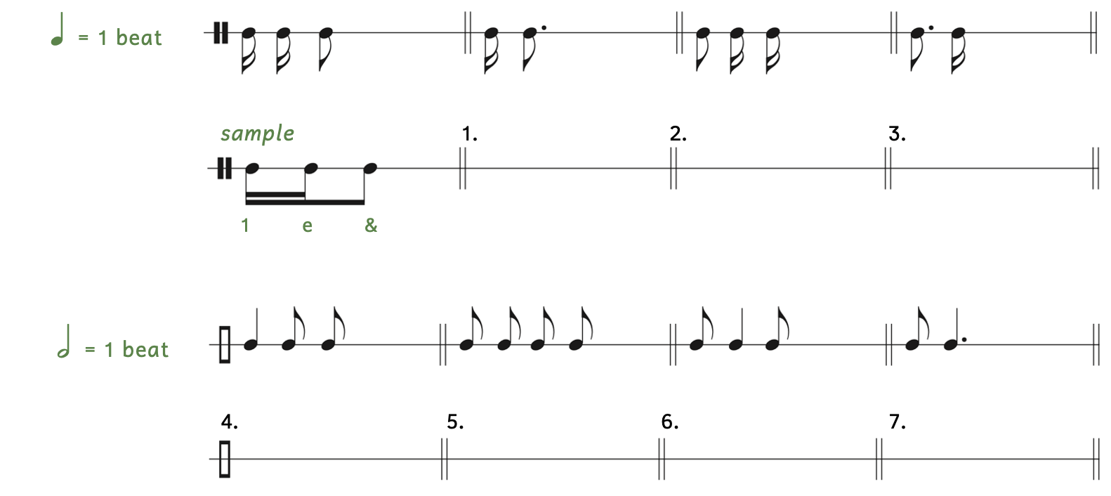 Beaming exercise. For numbers 1 through 3, the quarter note is equal to one beat. The given notes of the sample are two sixteenth notes and an eighth note. The sample's answer shows the two sixteenth notes and the eighth note beamed together. The notes are all equidistant. The rhythm syllables below the sample are "1, ee, and." Number 1 is a sixteenth note and dotted eighth note. Number 2 is an eighth note, and two sixteenth notes. Number 3 is a dotted eighth note and a sixteenth note. For numbers 4 through 7, the half note equals one beat. Number 4 is a quarter note followed by two eighth notes. Number 5 is four eighth notes. Number 6 is an eighth note, quarter note, and eighth note. Number 7 is an eighth note followed by a dotted quarter note.