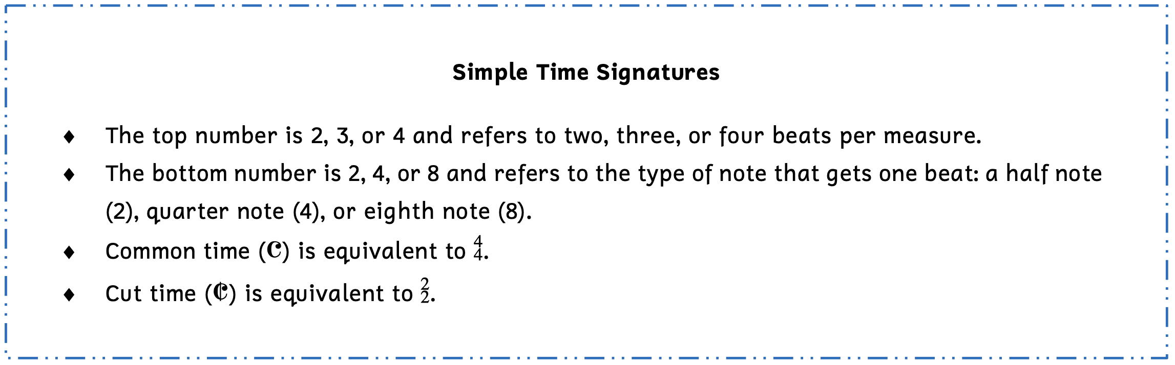 Summary box of simple time signatures. The top number is 2, 3, or 4 and refers to 2, 3, or 4 beats per measure. The bottom number is 2, 4, or 8 and refers to the type of note that gets one beat: 2 refers to a half note, 4 refers to a quarter note, and 8 refers to an eighth note. Common time is equivalent to 4/4. Cut time is equivalent to 2/2.