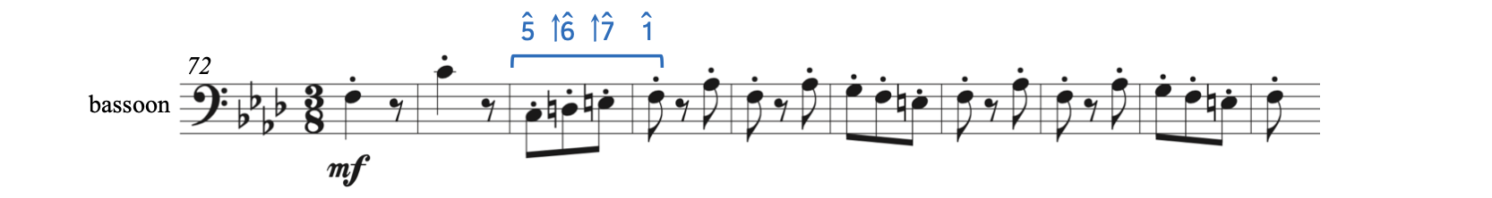 Ascending melodic minor scale in Dukas's The Sorcerer's Apprentice. The raised submediant and raised leading tone from the ascending melodic minor scale are used in the bassoon melody in F minor.