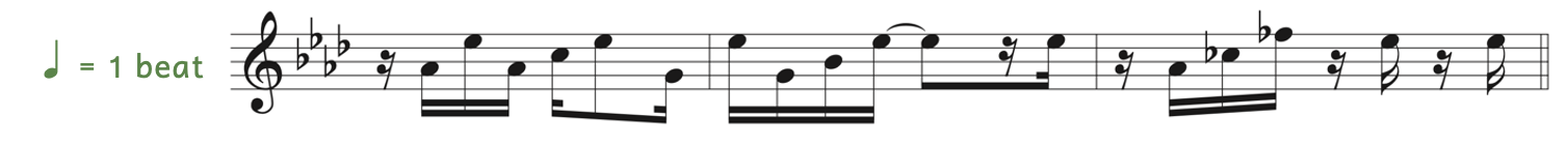 Example of Joplin's "Maple Leaf Rag." In measure 1, the notes are a sixteenth rest followed by three sixteenth notes beamed together, then a sixteenth note, eighth note, and sixteenth note all beamed together. In measure 2, four sixteenth notes are beamed together. Then there is an eighth note beamed to a sixteenth note with a sixteenth rest in between. In measure, three, a sixteenth rest is followed by three sixteenth notes beamed together. Then there is a sixteenth rest, sixteenth note, sixteenth rest, and sixteenth note.