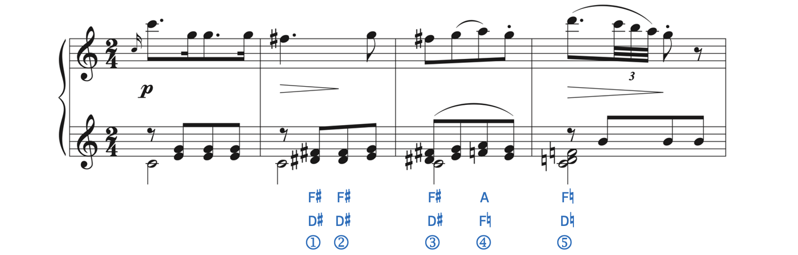 The music to Candeille's “Romance de L’Orpheline de Berlin.” In the bottom staff, labeled as number 1, there is D-sharp4 and F-sharp4, both with sharps. Number 2 shows D-sharp4 and F-sharp4 repeated but the sharps are not rewritten. There is a bar line before number 3. Number 3 shows D-sharp4 and F-sharp4 and the sharps are added again. Number 4 shows F-natural4 and A4. There is a natural sign in front of F. There is a bar line before number 5. Number 5 shows F-natural4 and D-natural4. Natural signs are added in front of both notes. These are courtesy accidentals.