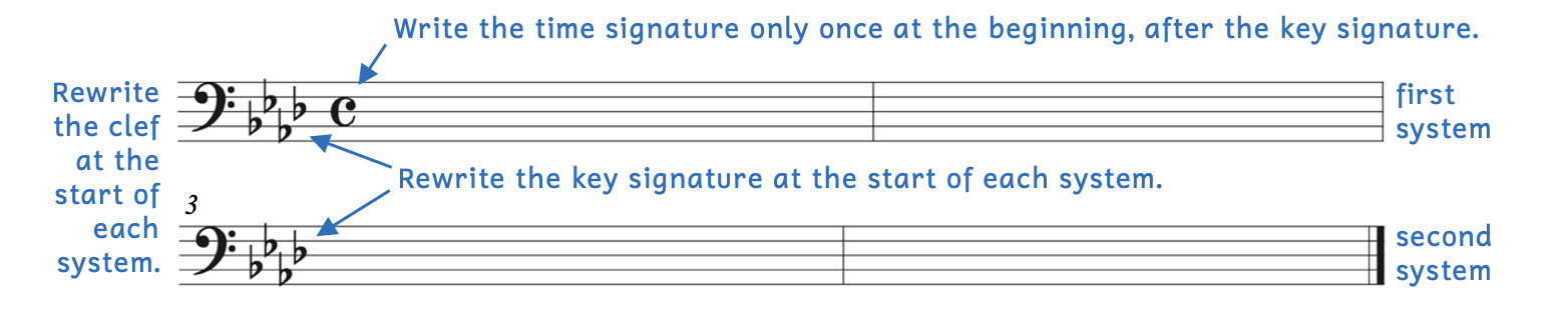 How to correctly write key signatures and time signatures on a staff. The example shows two staves of blank music. The first line is called the first system and the second line is called the second system. Rewrite the clef at the start of each section. Write the time signature only once at the beginning, after the clef. Rewrite the key signature at the start of each system. The key signature is written before the time signature.