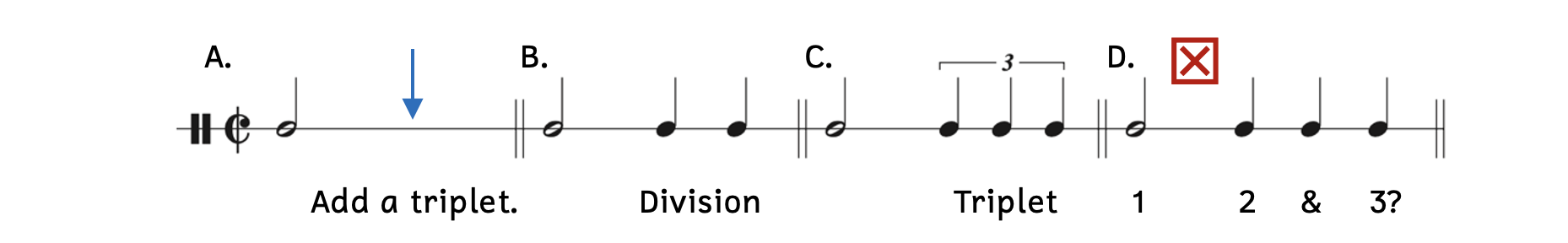 A shows a blank where a triplet should be added in the time signature of cut time. B shows that the division of the half note is two quarter notes. C shows the two quarter notes being substituted for three quarter note triplets. D shows how not adding the 3 for the triplet creates problems.