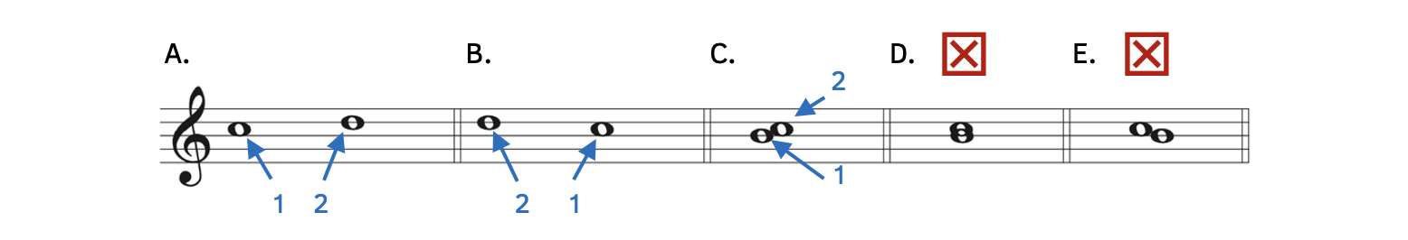 A shows a second is from C5 to D5. B shows a second is also when D descends to C. A and B are melodic intervals. C is a harmonic interval from B to C. D and E show incorrect ways to write a second.