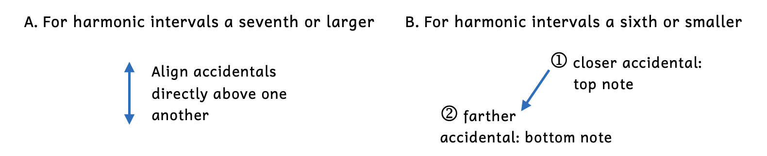 A shows that for intervals a seventh or larger, accidentals are aligned directly above one another. B shows that for intervals a sixth or smaller, the closer accidental is placed next to the higher note and the bottom note's accidental is farther away.