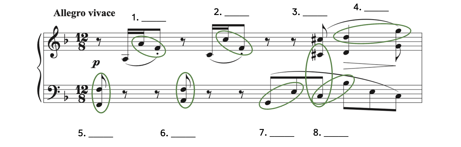 Intervals circled to be identified in Rothschild's Les Papillons