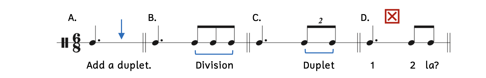 A shows a blank on beat 2 of 6-8. B shows a division of three eighth notes filling the beat. C shows two eighth-note duplets substituting for the three eighth notes. D shows an error when no 2 is written with the duplet.