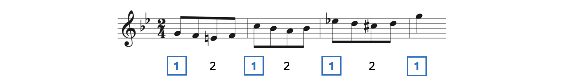 Two beats per measure in Strauss's Frulingsstimmen Waltz, Op. 410