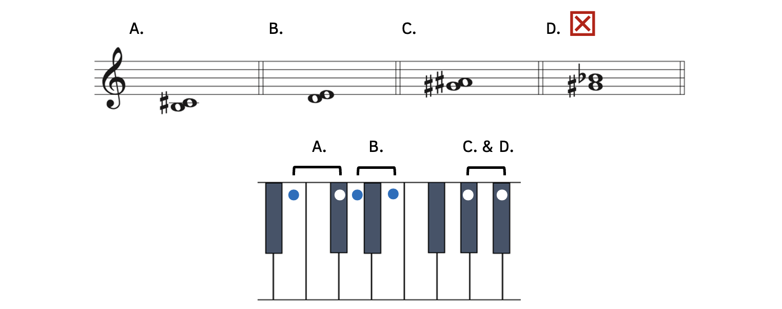 Example A is from B to C-sharp and it is a major second. Example B is from D to E and it is a major second. Example C is from G-sharp to A-sharp and it is a major second. Example D is from G-sharp to B-flat. Although its placement on the keyboard is the same as Example C, it is not a major second because the note names are a third apart.