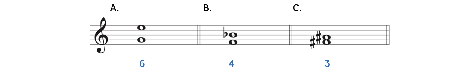 Interval numbers are shown. Example A is a sixth. Example B is a fourth. Example C is a third.
