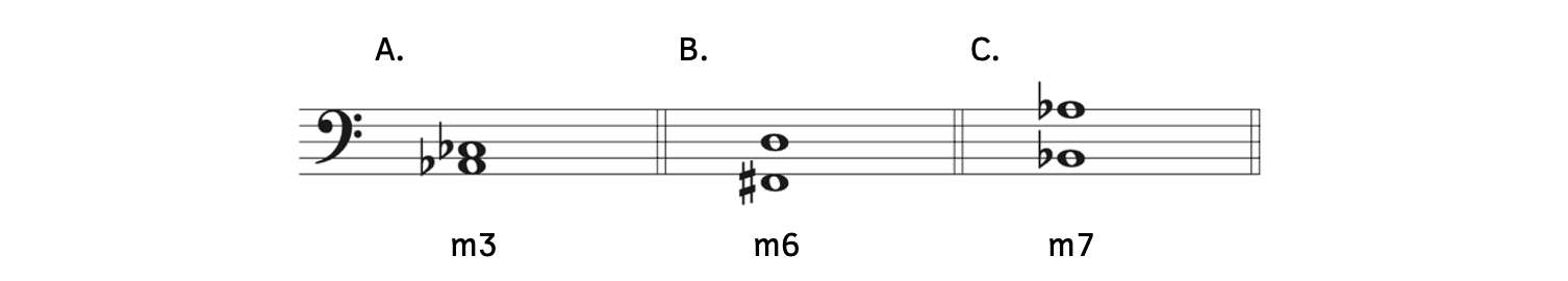 Example A shows A-flat to C-flat is a minor third. Example B shows F-sharp to D is a minor sixth. Example C shows B-flat up to A-flat is a minor seventh.