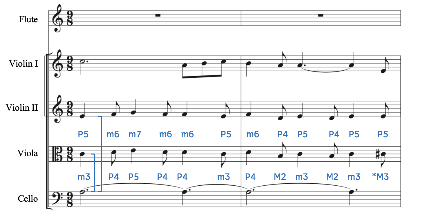 Numerous intervals are shown in Beach's Theme and Variations for Flute and String Quartet, Op. 80