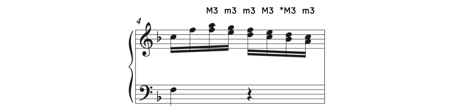 Abram's "A Smile and a Tear" has a number of major thirds and minor thirds.