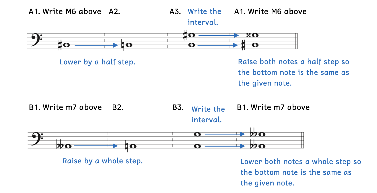 Example A1 asks for a major sixth above B-sharp. Example A2 shows that B-sharp is lowered by a half step to B. Example A3 shows a major sixth above B, which is G-sharp. Returning back to Example A1, B is raised by a half step to B-sharp and G-sharp is also raised by a half step to G-double sharp. Example B1 asks for a minor seventh above A-double flat. Example B2 shows that A-double flat is raised by a whole step to A-natural. Example B3 shows a minor seventh above A, which is G. Returning back to Example B1, A is lowered by a whole step to A-double flat and G is also lowered by a whole step to G-double flat.
