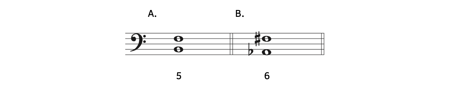 Example A shows B to F is a fifth. Example B shows A-flat to F-sharp is a sixth.