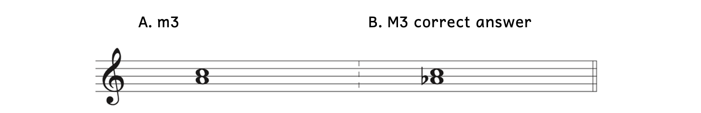 Example A shows the interval from A to C as a minor third. Example B shows to make it into a major third without changing the top note, A is lowered to A-flat.