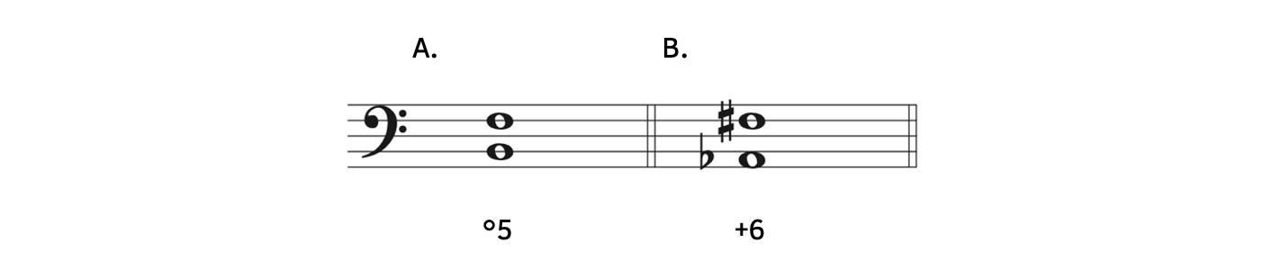 Example A shows that B to F is a diminished fifth. Example B shows that A-flat to F-sharp is an augmented sixth.