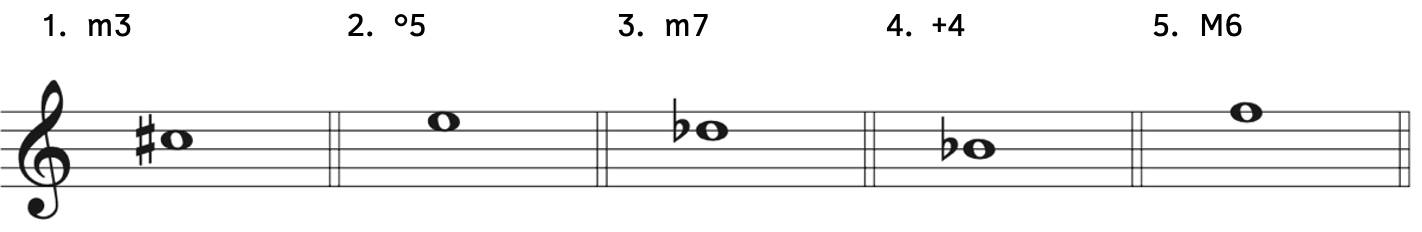 Number 1, minor third below C-sharp. Number 2, diminished fifth below E. Number 3, minor seventh below D-flat. Number 4, augmented fourth below B-flat. Number 5, major sixth below F.