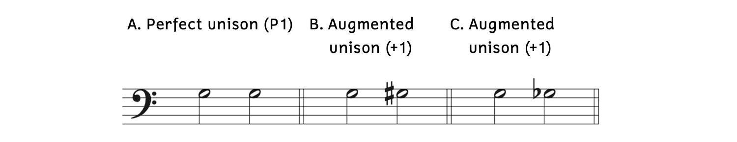 Example A shows G to G is a perfect unison. Example B shows that when you raise a G to G-sharp, it is an augmented unison. Example C shows that when you lower G to G-flat, it is still an augmented unison.