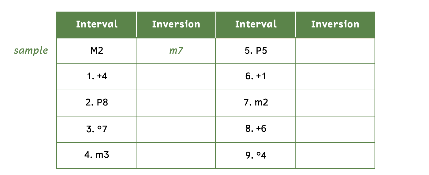Sample shows the inversion of a major second is a minor seventh. Number 1, augmented fourth. Number 2, perfect octave. Number 3, diminished seventh. Number 4, minor third. Number 5, perfect fifth. Number 6, augmented unison. Number 7, minor second. Number 8, augmented sixth. Number 9, diminished fourth.