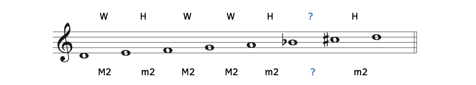 The D harmonic minor scale is made of major seconds and minor seconds except for an interval between B-flat and C-sharp.