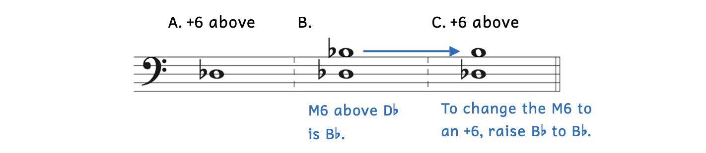 Example A asks to write an augmented sixth above D-flat. Example B shows that a major sixth above D-flat is B-flat. Example C raises the top note from B-flat to B to create an augmented sixth.
