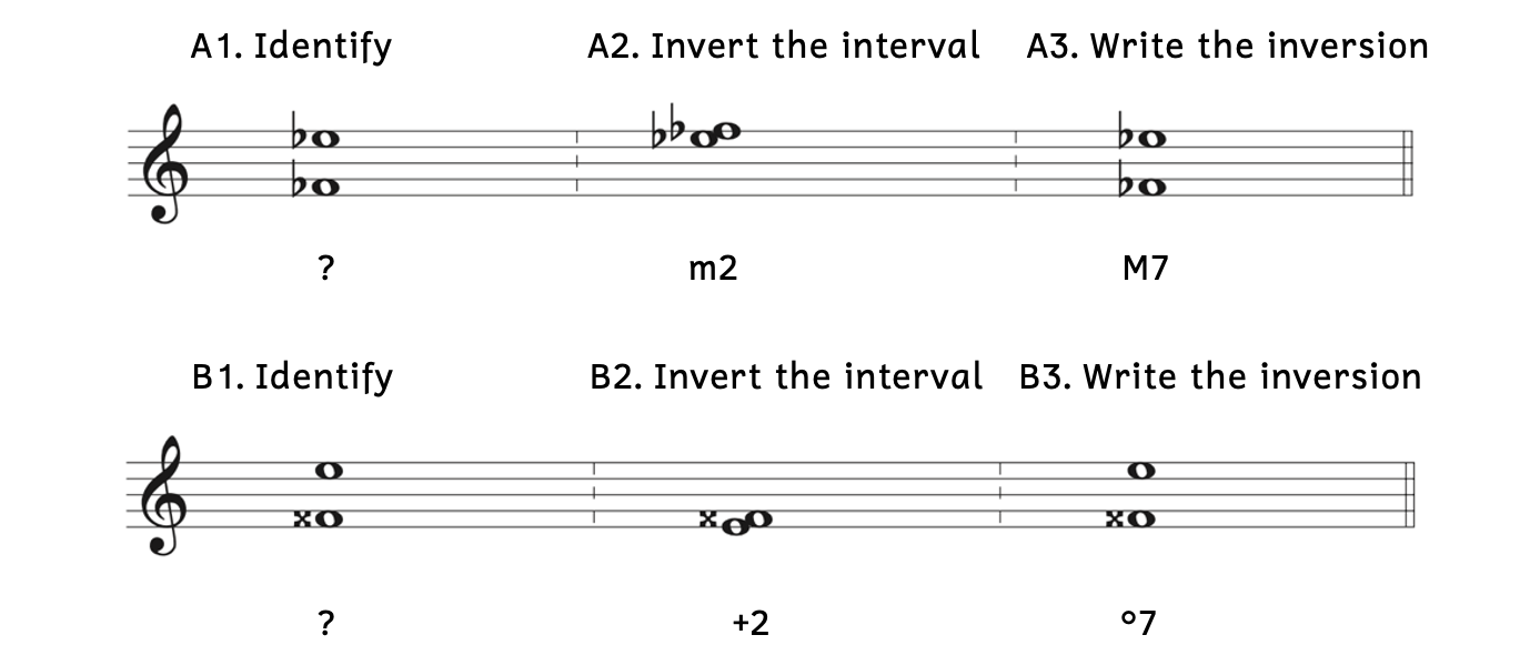 Example A1 asks to identify F-flat to E-flat. Example A2 shows that when inverted the notes are E-flat and F-flat, which is a minor second. Returning to the original question, A3 shows that the inversion of a minor second is a major seventh. Example B1 asks to identify F-double sharp to E. Example A2 shows that when inverted the notes are E and F-double sharp, which is an augmented second. Returning to the original question, A3 shows that the inversion of an augmented second is a diminished seventh.