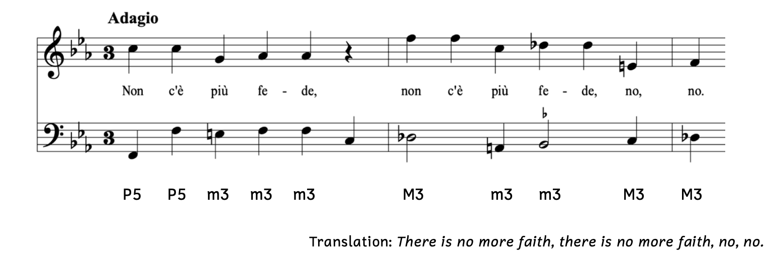 Compound intervals formed in Strozzi's "non tie piu fede."