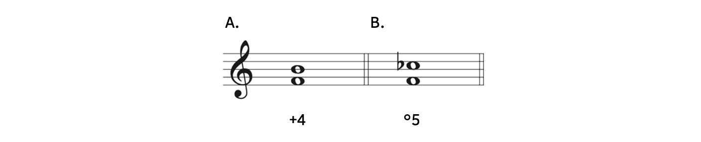 Example A shows an augmented fourth from F to B. Example B shows a diminished fifth from F to C-flat.
