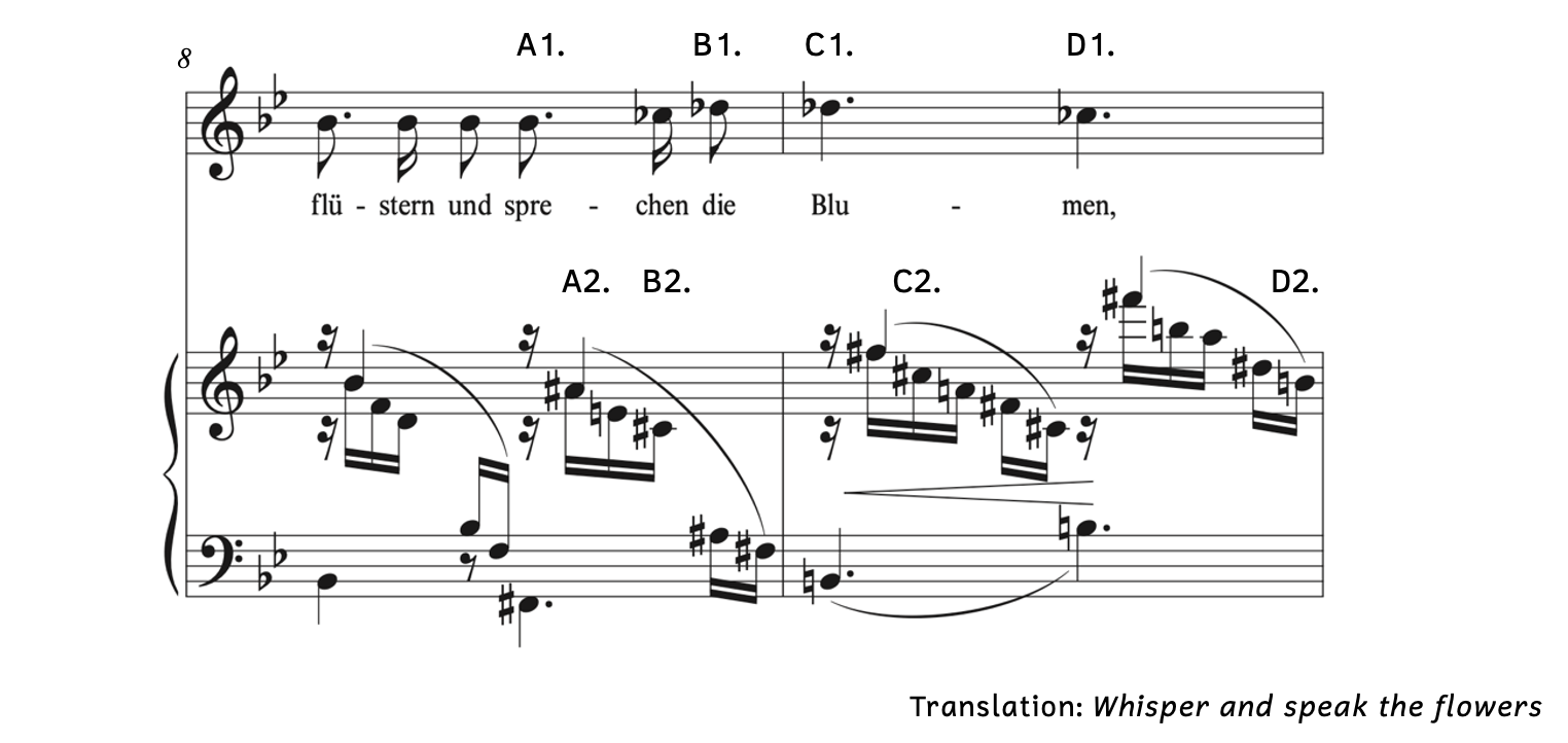 Enharmonically equivalent intervals occur between A1 (B-flat) and A2 (A-sharp), B1 (D-flat) and B2 (C-sharp), C1 (D-flat) and C2 (C-sharp), and D1 (C-flat) and D2 (B). The translation reads, "Whisper and speak the flowers"