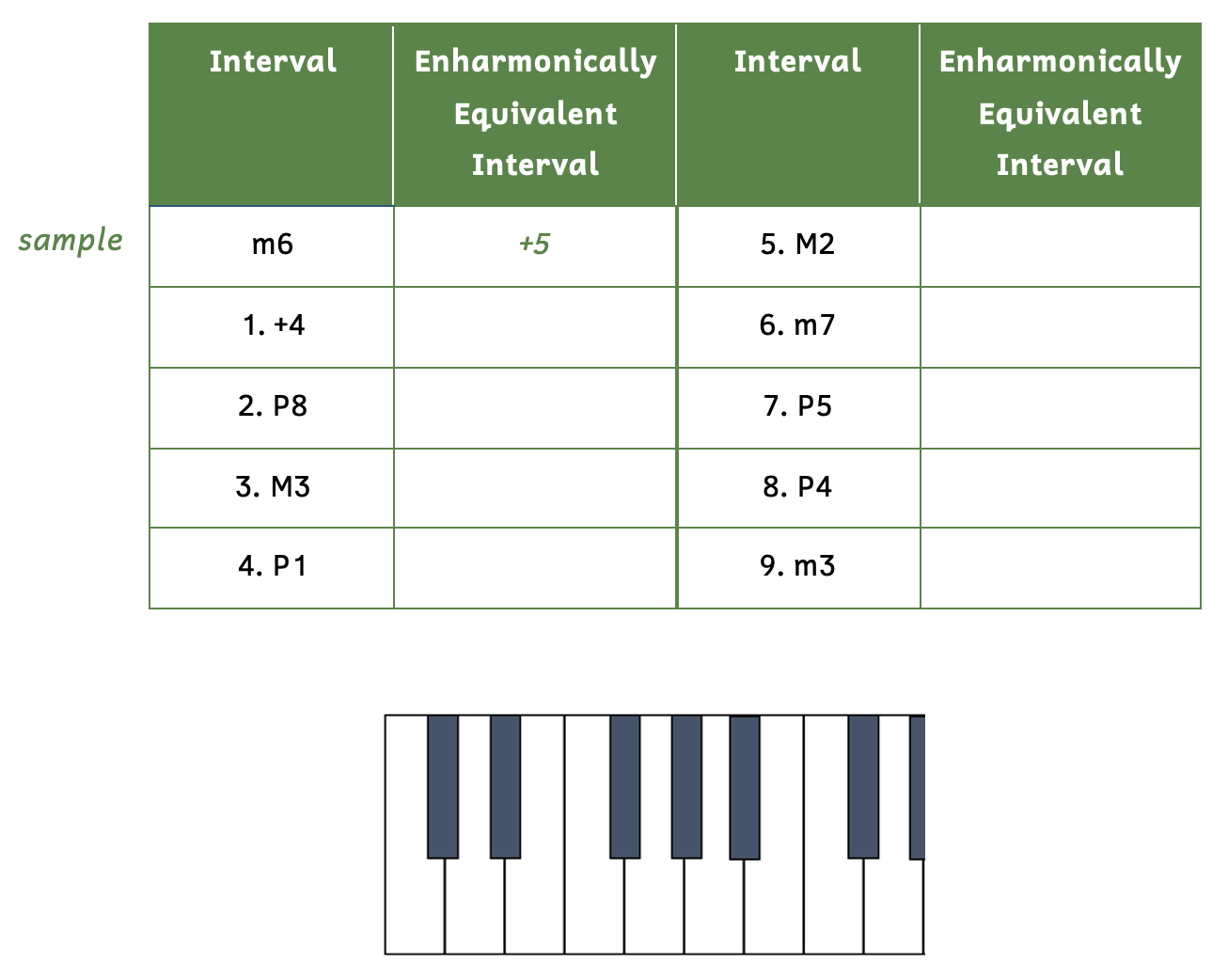 The sample shows the enharmonically equivalent interval to a minor sixth is an augmented fifth. Number 1, augmented fourth. Number 2, perfect octave. Number 3, major third. Number 4, perfect unison. Number 5, major second. Number 6, minor seventh. Number 7, perfect fifth. Number 8, perfect fourth. Number 9, minor third.
